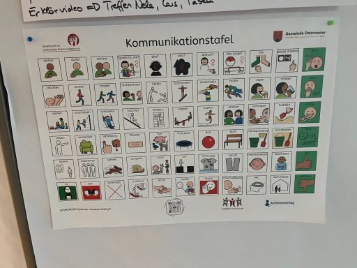 Kommunikationstafel